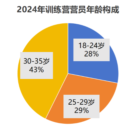 2024营员1