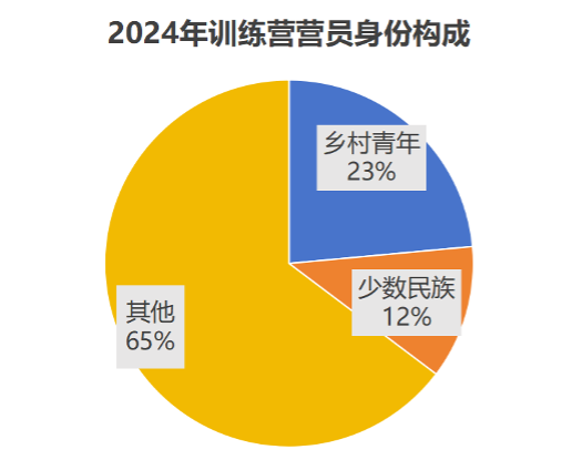 2024营员3