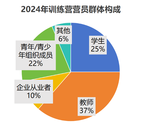 2024营员4